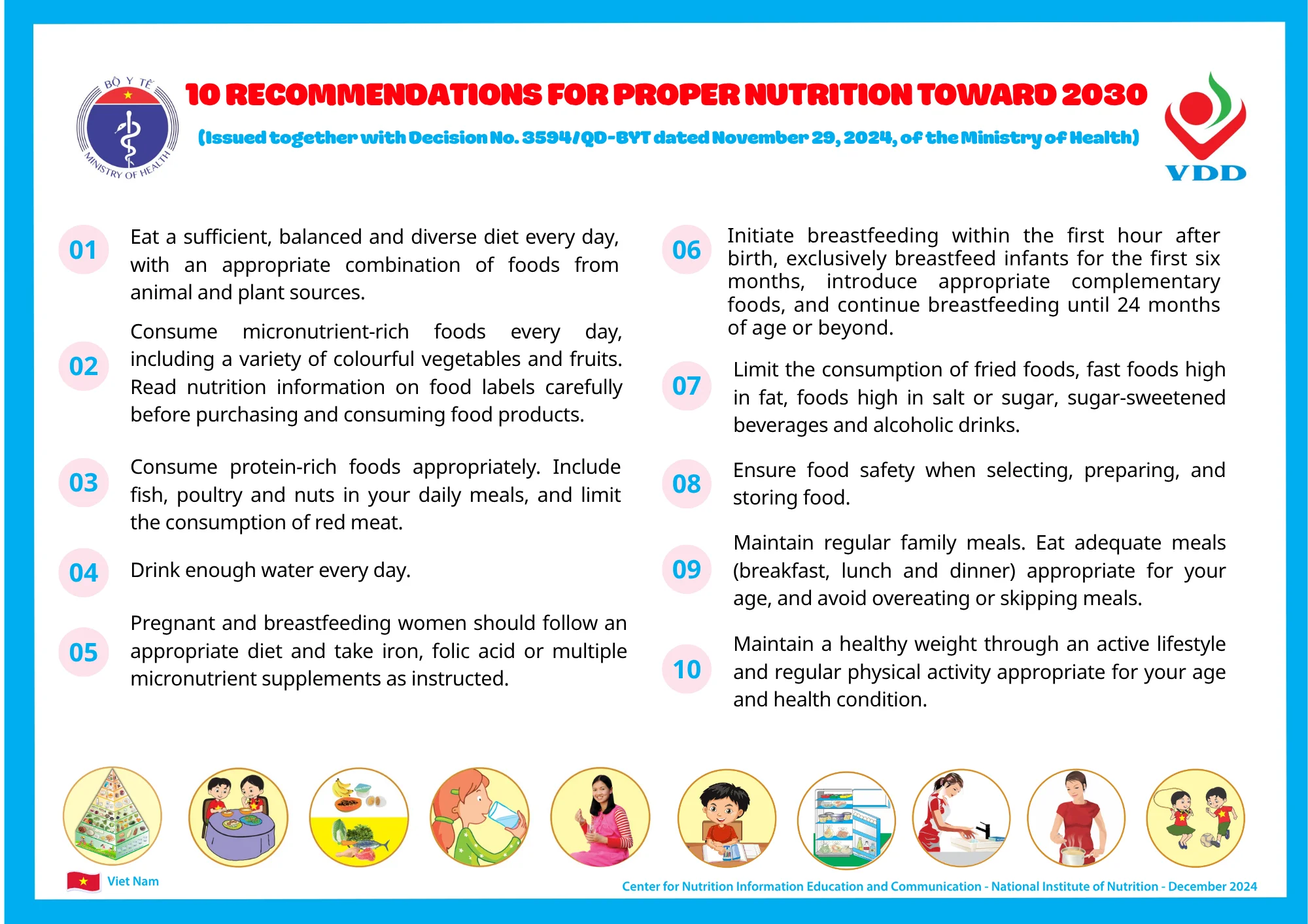 Ten Recommendations for Proper Nutrition toward 2030