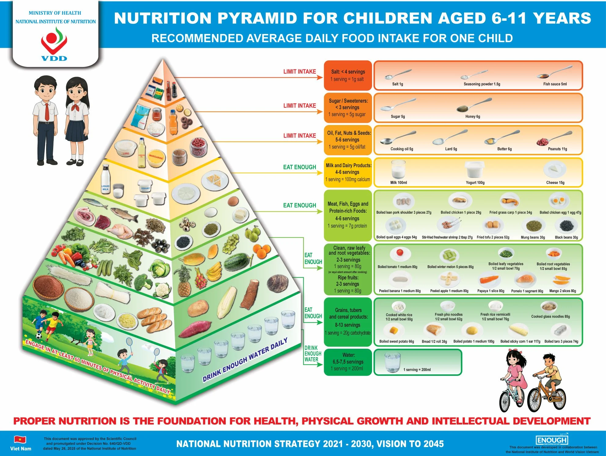 Nutrition Pyramid for Children Aged 6-11 Years