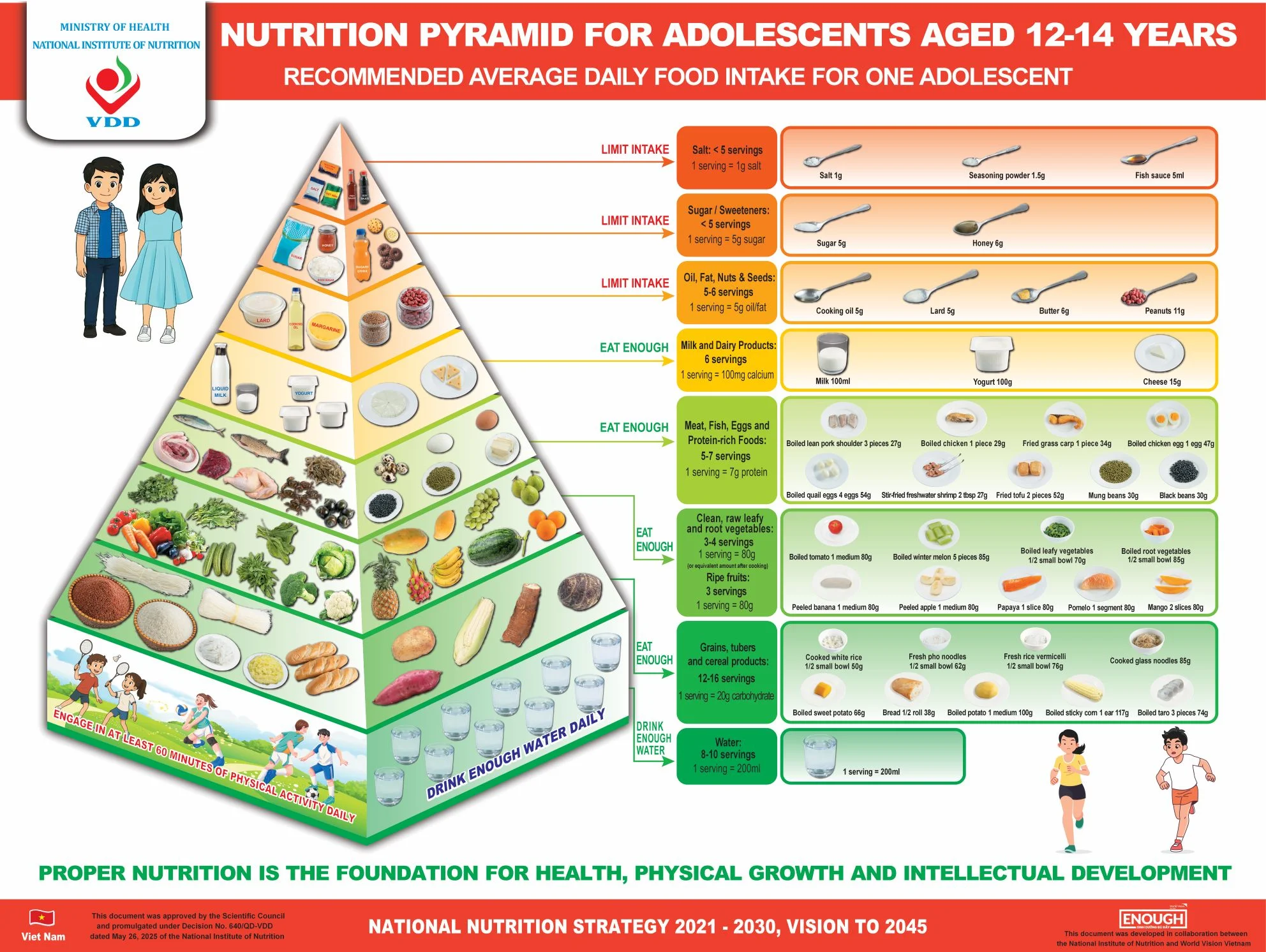 Nutrition Pyramid for Adolescents Aged 12-14 Years