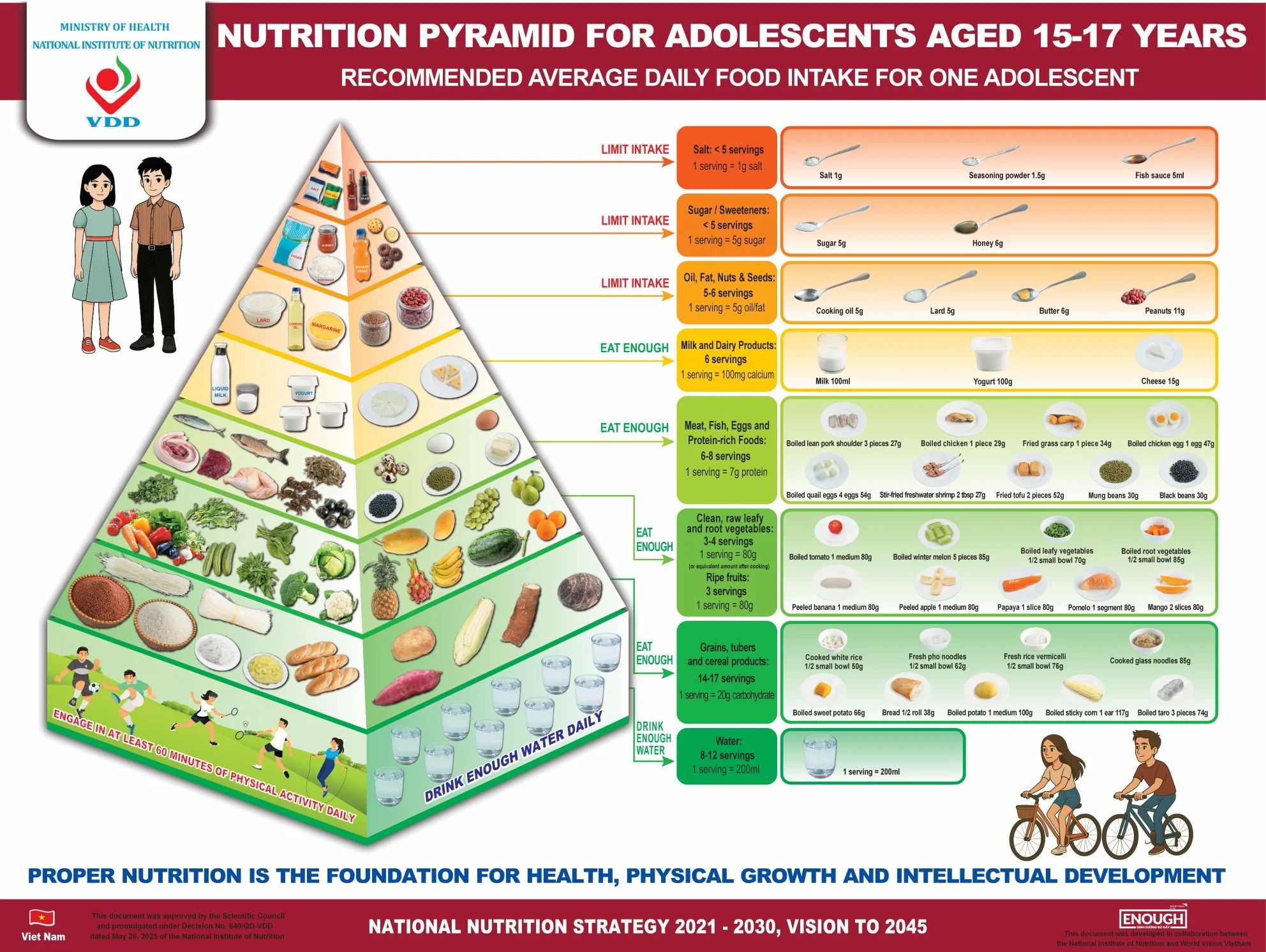 Nutrition Pyramid for Adolescents Aged 15-17 Years