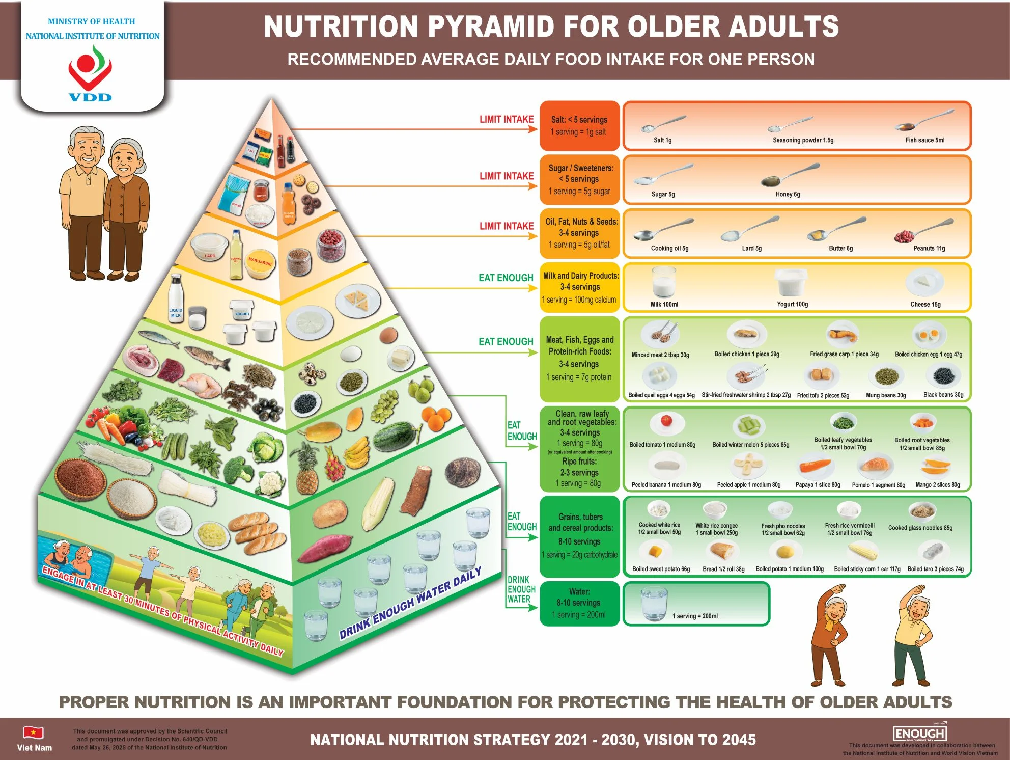 Nutrition Pyramid for Older Adults