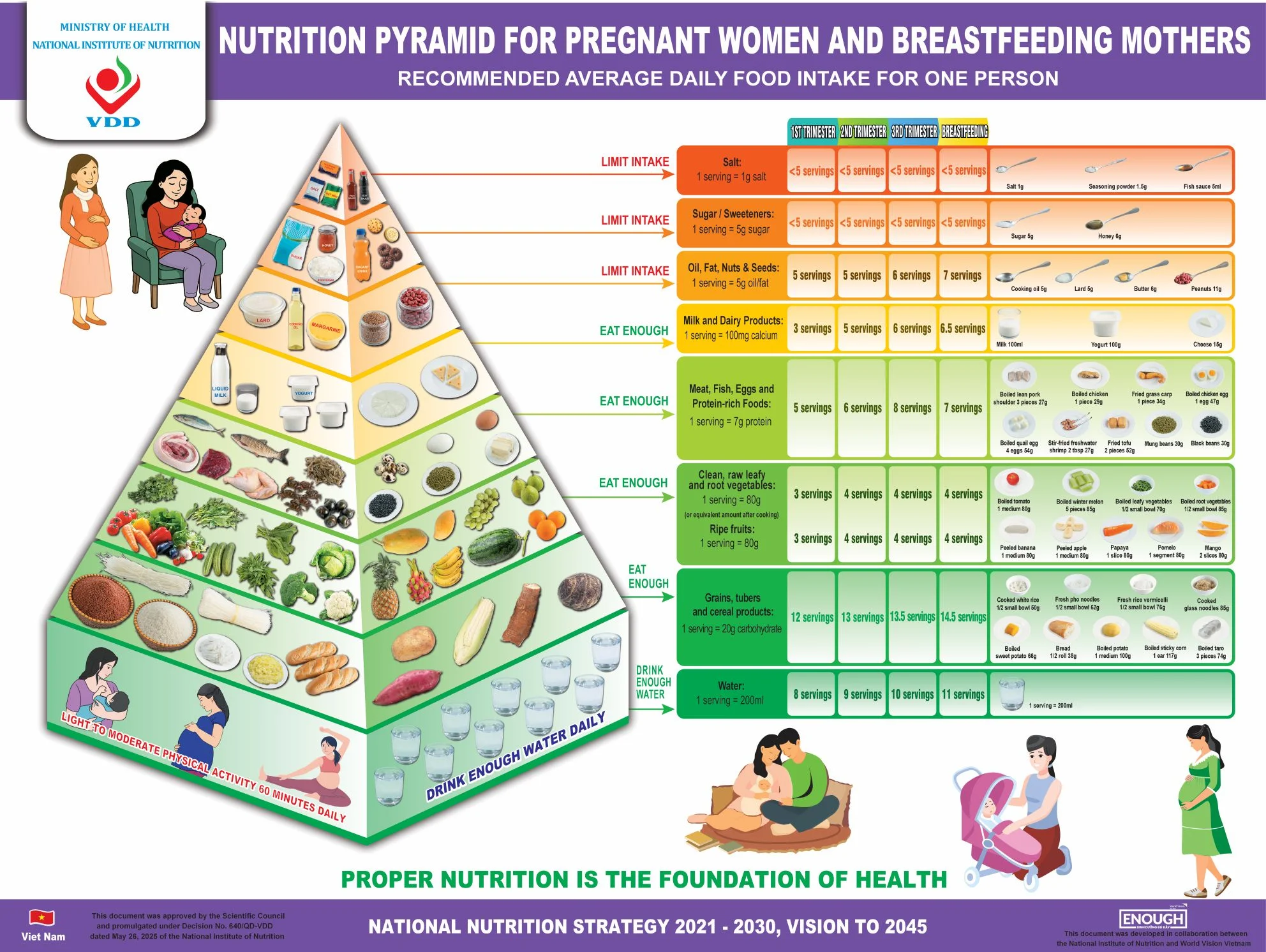Nutrition Pyramid for Pregnant Women and Breastfeeding Mothers