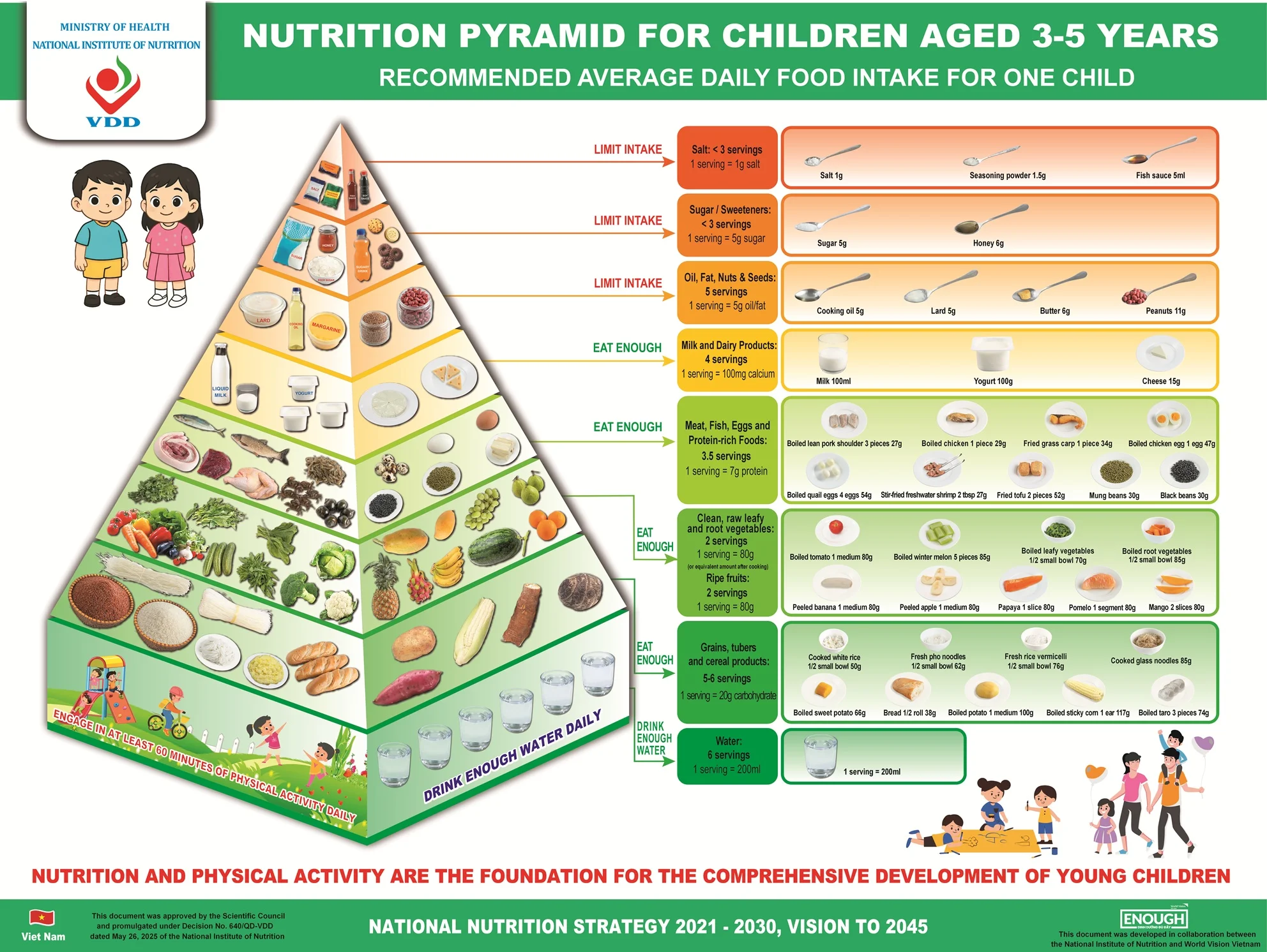 Nutrition Pyramid for Children Aged 3-5 Years