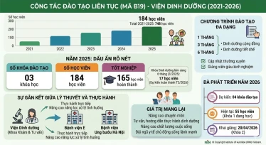 Viện Dinh dưỡng tiếp tục khẳng định vị thế trong công tác đào tạo liên tục (mã B19) chuyên ngành về dinh dưỡng và thực phẩm giai đoạn 2021–2025
