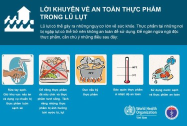 Lời khuyên về An toàn thực phẩm trong lũ lụt