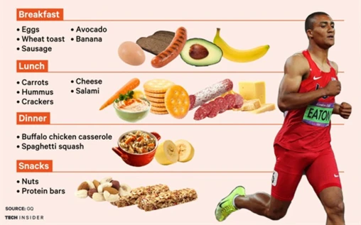 Protein requirements for physically active people