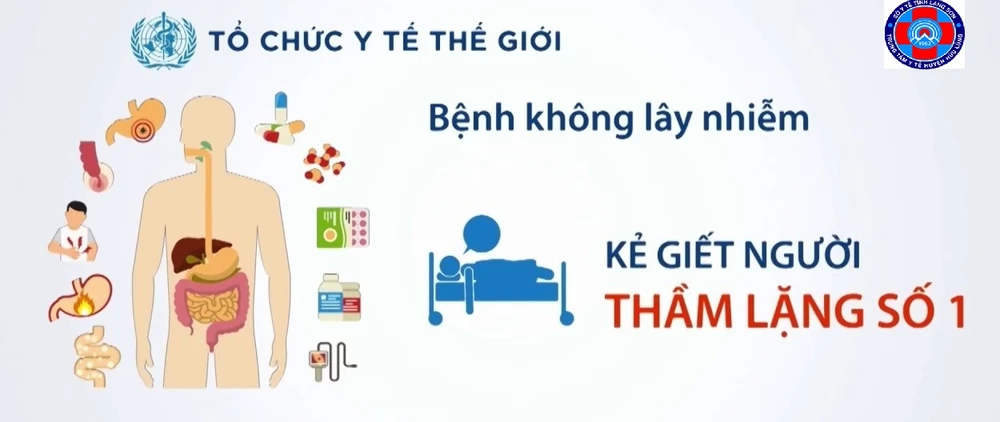 Dinh dưỡng hợp lý phòng bệnh không lây nhiễm