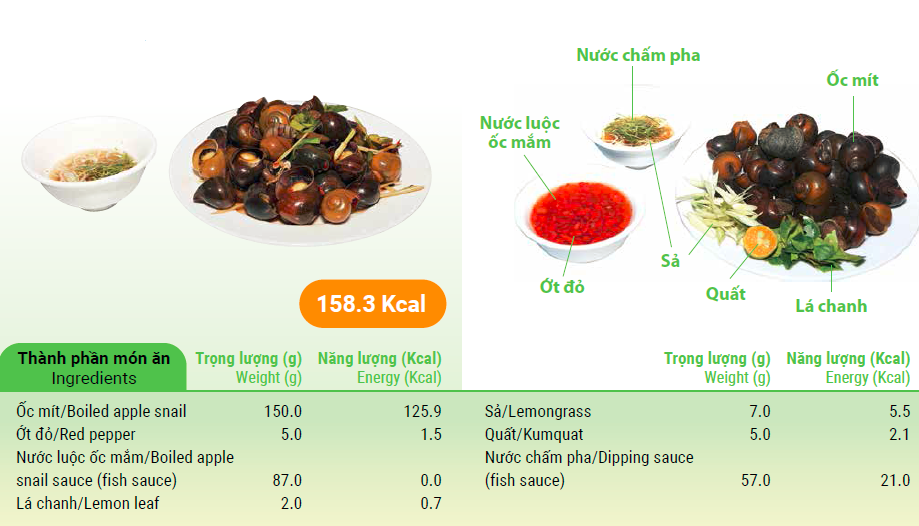 Boiled snail in fish sauce