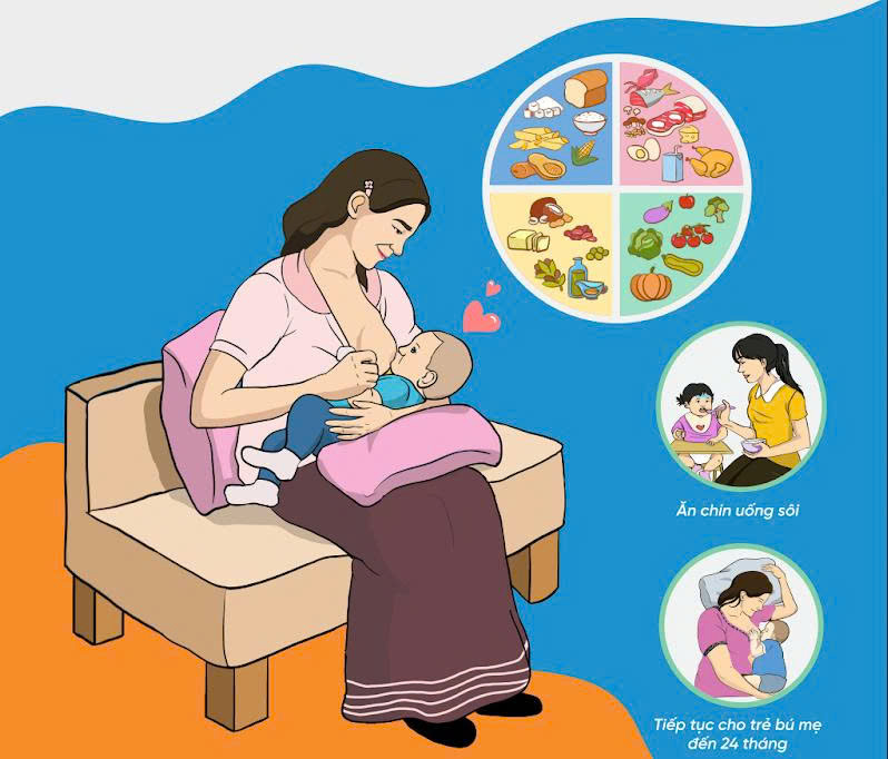 Áp phích dự phòng Suy dinh dưỡng Cấp tính