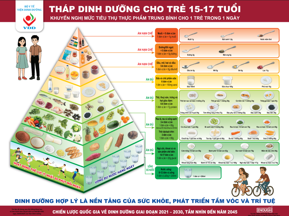 Tháp dinh dưỡng cho trẻ từ 15-17 tuổi