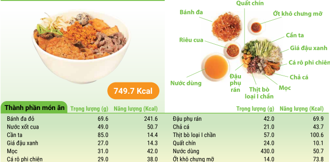 Red thick rice noodle soup with crab paste, beef and meatball
