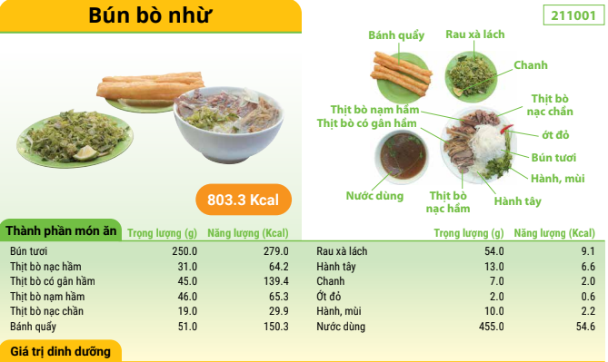 Vietnamese noodle soup with tender stewed beef