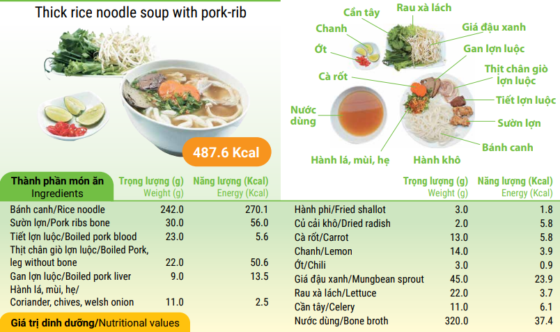 Thick rice noodle soup with pork-rib