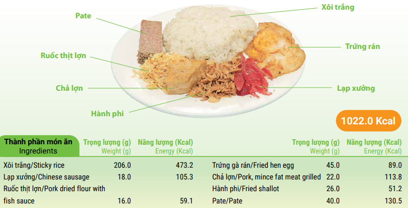 Sticky rice with Char siu
