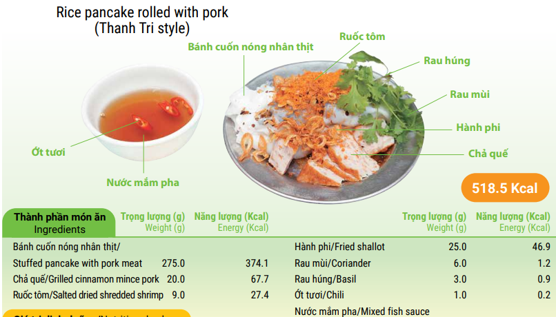 Rice pancake rolled with pork (Thanh Tri style)