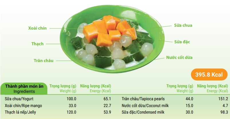 Yogurt with pandan leaf jelly