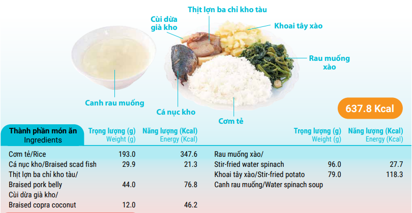 Set meal (scad fish and pork belly)