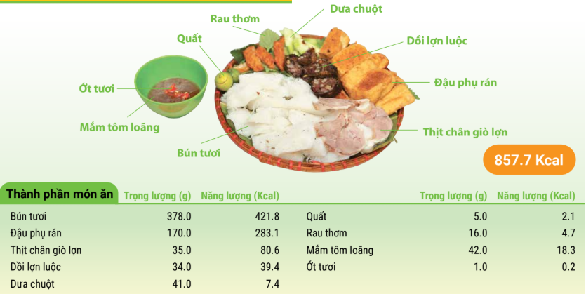 Vermicelli with fried tofu and shrimp paste