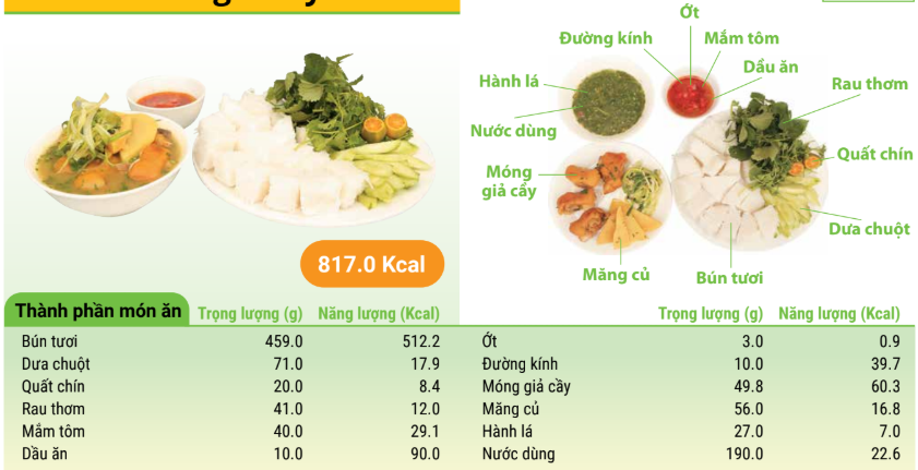 Vietnamese rice vermicelli with fermented pork knuckle stew