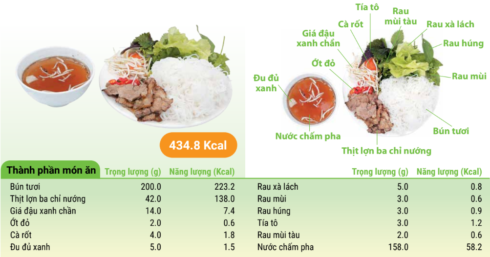 Cô Thu's Kebab Rice Noodles