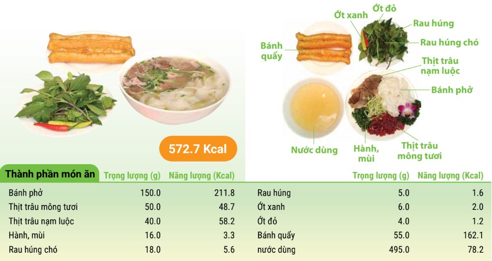Noodle soup with buffalo meat