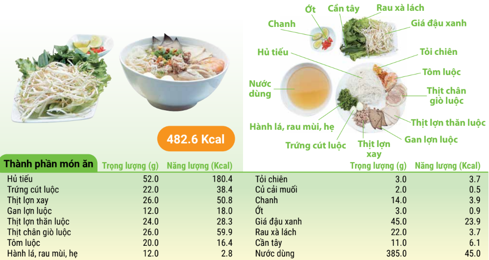 Phnom Penh-style noodle soup