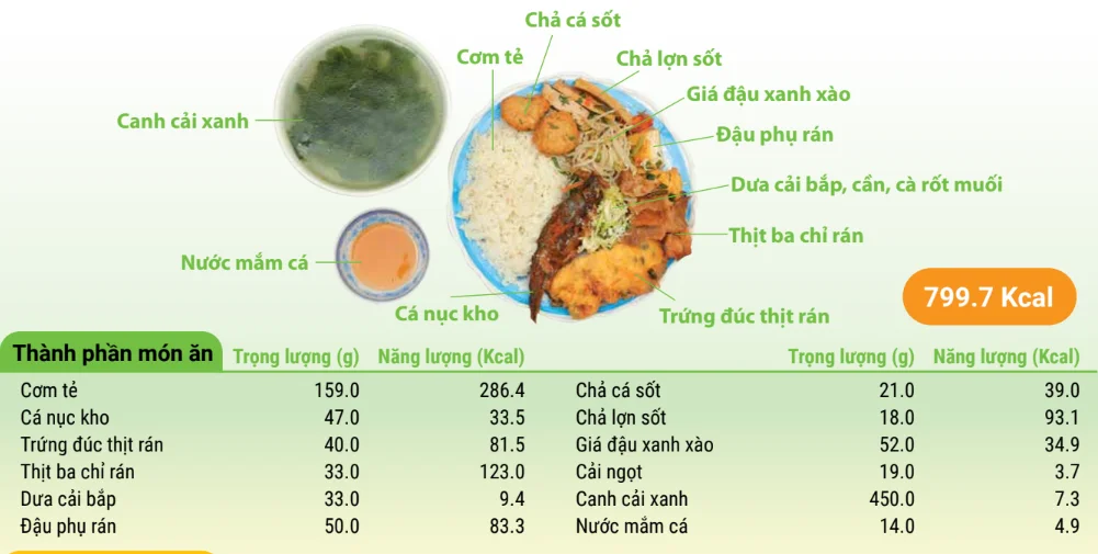 Set meal (scad fish, egg and pork belly)