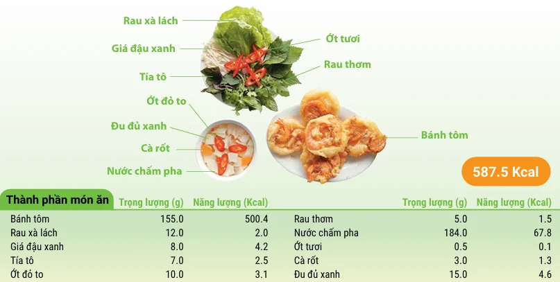 Shrimp fritters (5 pieces)