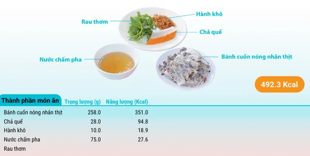 Steamed rice rolls with pork sausage