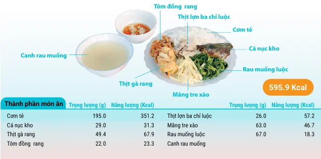 Affordable set rice meal 35k