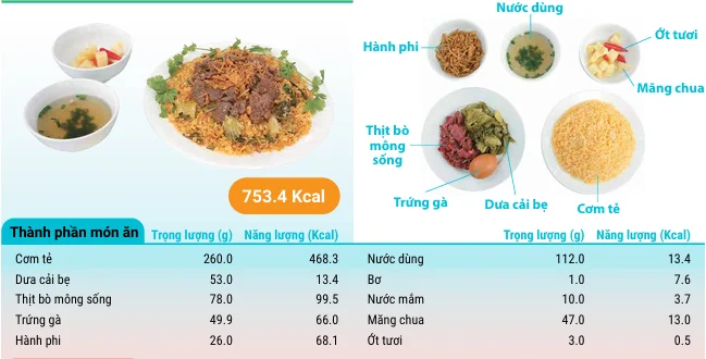 Fried rice with pickled mustard greens and beef
