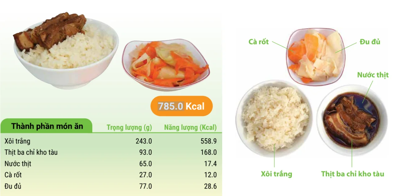 Sticky rice with braised pork
