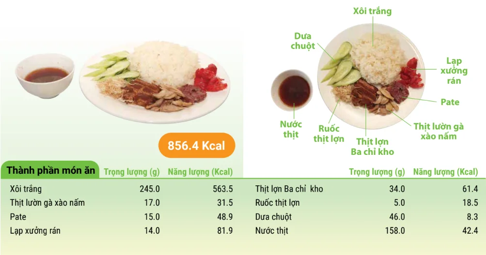 Sticky Rice with Mixed Meat