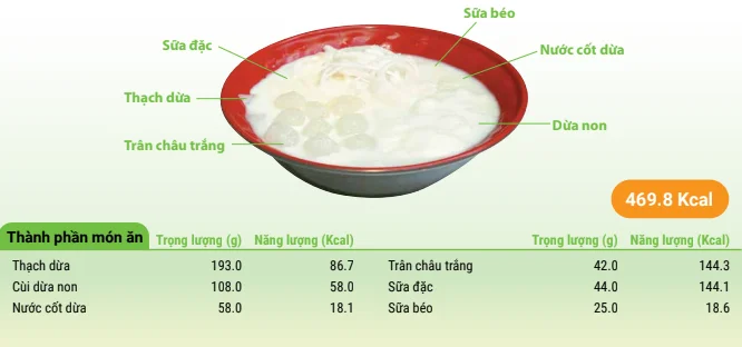Coconut jelly sweet soup
