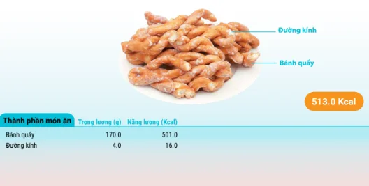 Sugar-coated fried dough skewers