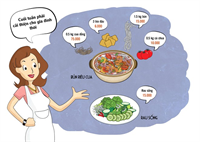 Cải thiện bữa ăn để phòng thiếu máu