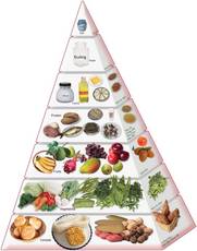 Food-based dietary guidelines - Viet Nam