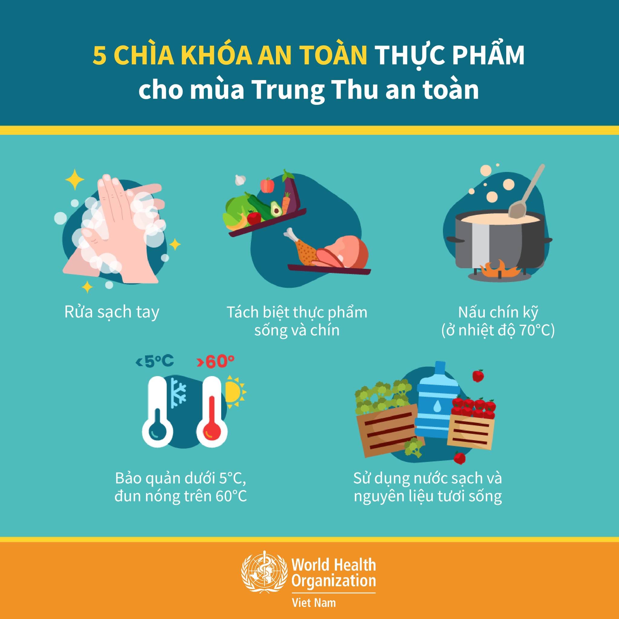 5 chìa khóa an toàn thực phẩm cho mùa Trung thu an toàn