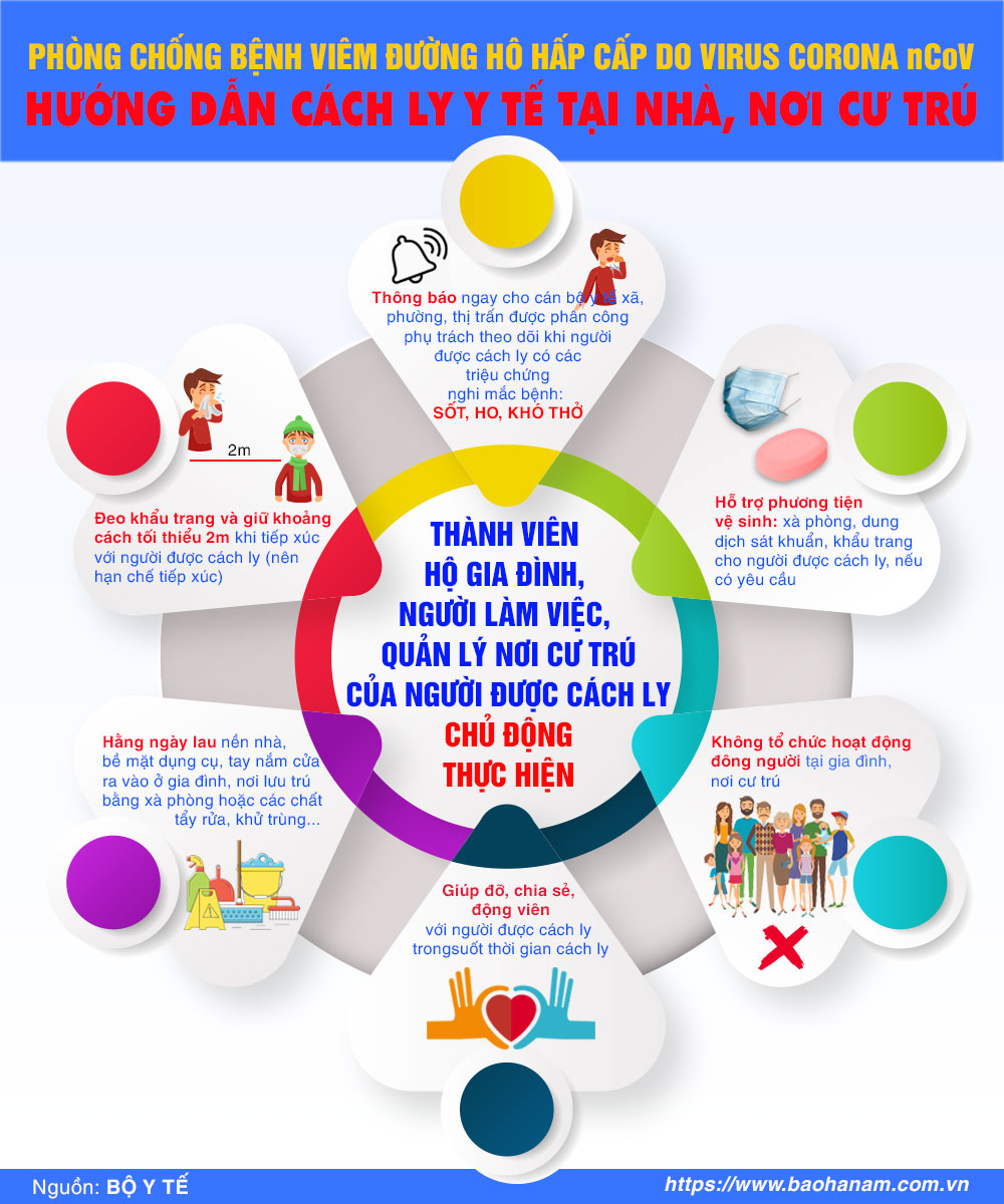 Bộ Y tế ban hành hướng dẫn cách ly y tế tại nhà, nơi lưu trú phòng chống bệnh nCoV