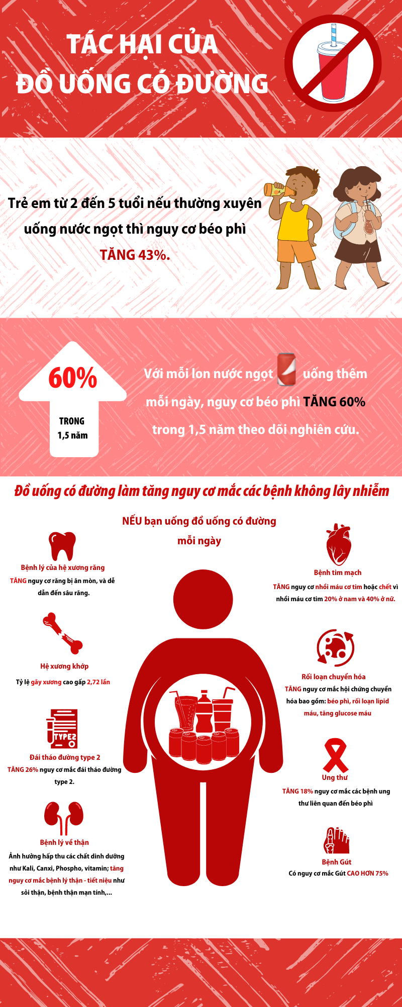 Tác hại của đồ uống có đường