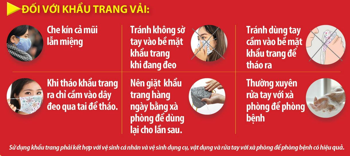 Khẩu trang vải hay khẩu trang y tế thông thường có phòng lây nhiễm vi rút nCov?